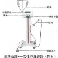 创伤脉冲冲洗器