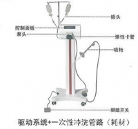 医用脉冲冲洗器